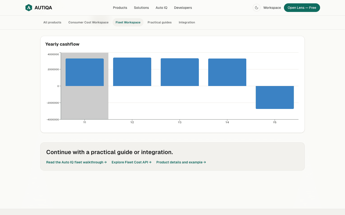 Annual fleet cash flow from the working Fleet Workspace