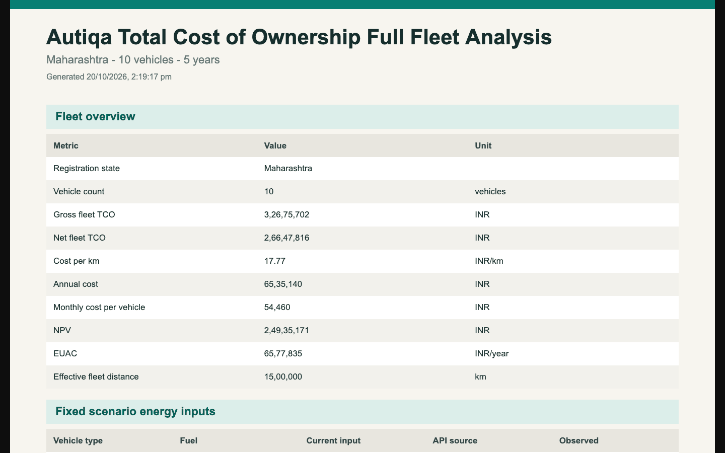 Image export of a calculated Fleet Workspace report