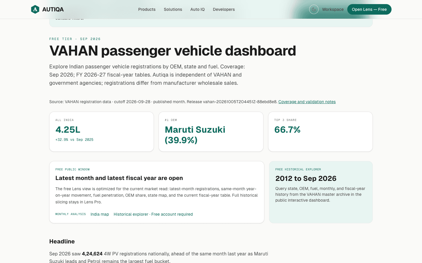 Free Autiqa Lens passenger-vehicle registration dashboard with source cutoff and OEM evidence